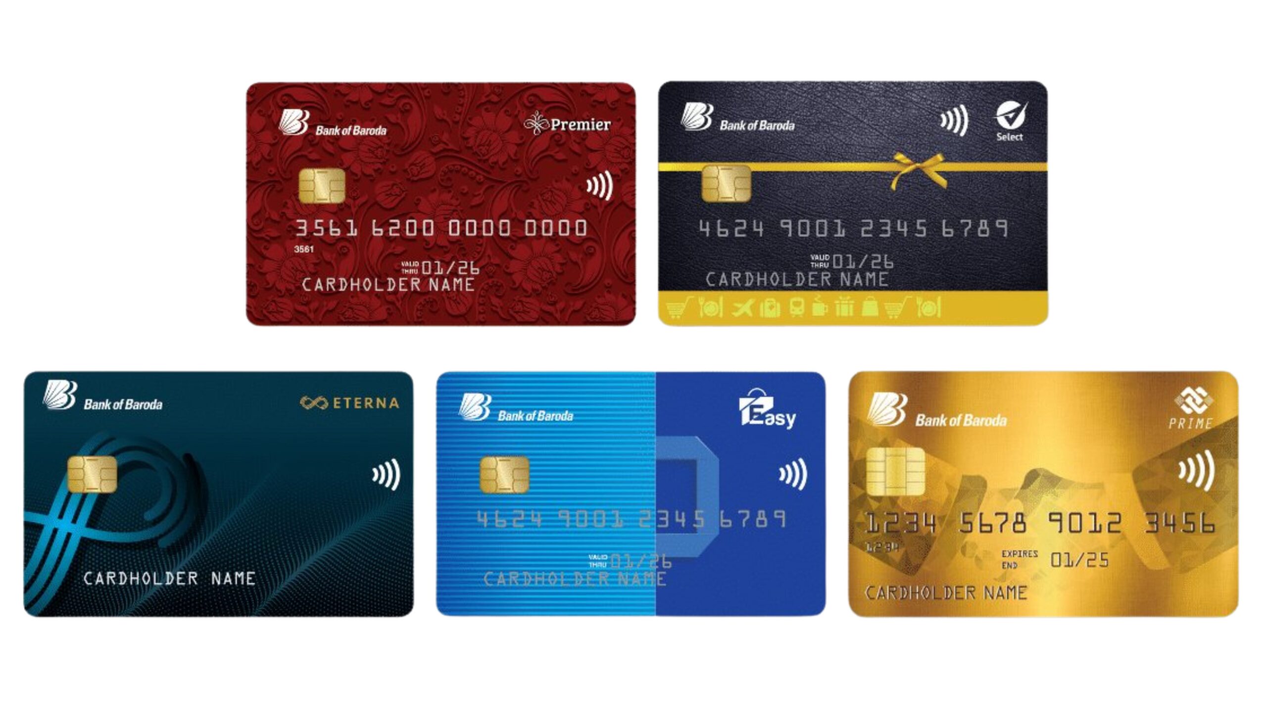 What is the easiest to get credit card in india ?